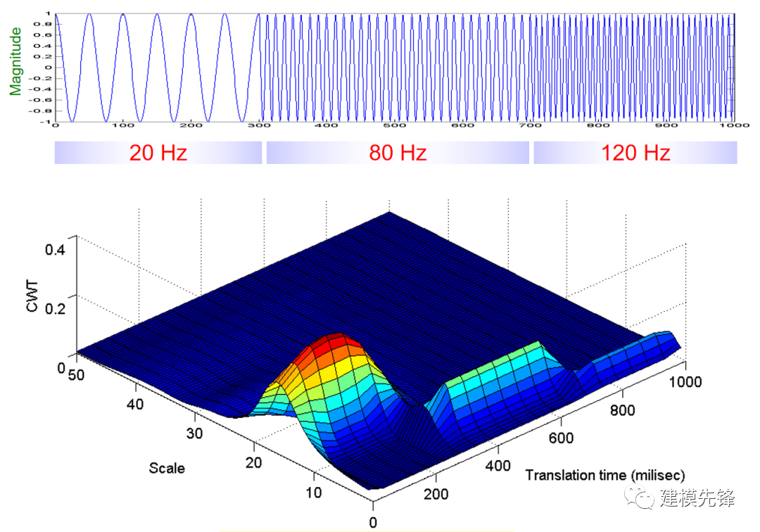微信安卓8060内测版来袭：安装包升级最低支持Android 70！